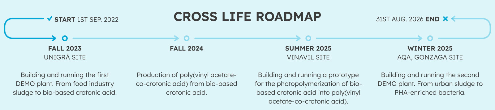 roadmap-1