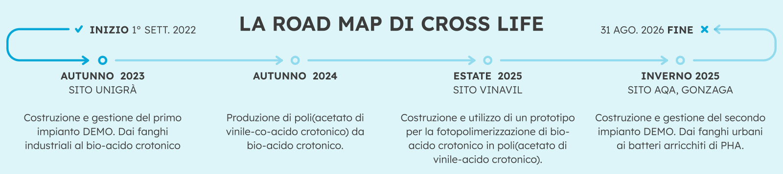 roadmap-IT